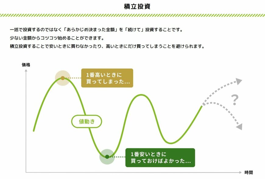 出所:金融庁「資産形成の基本」