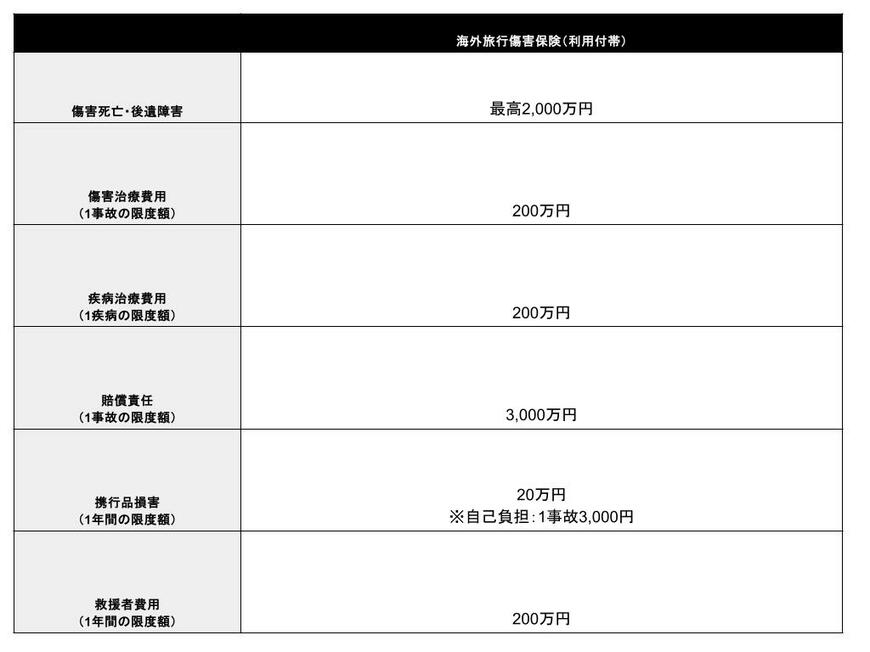 出典：MeChoice編集部作成
