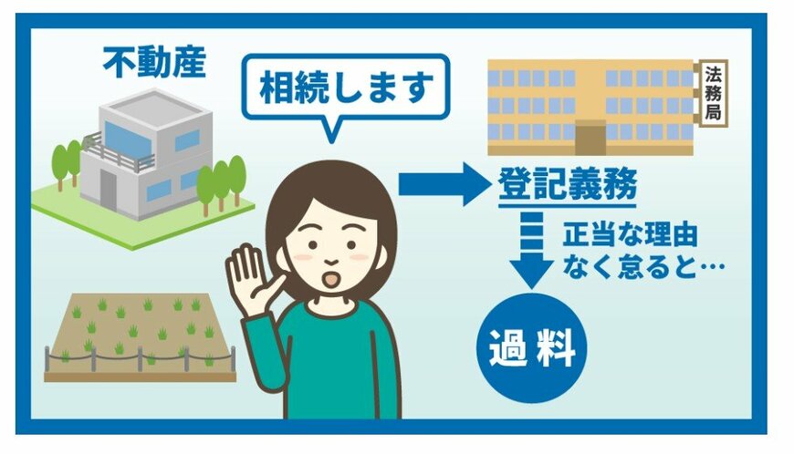 不動産の相続登記義務化のイメージ