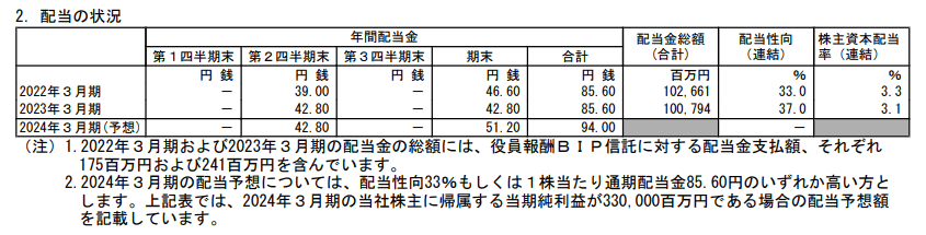 出所：オリックス株式会社「2023年3月期 決算短信〔米国基準〕（連結）」