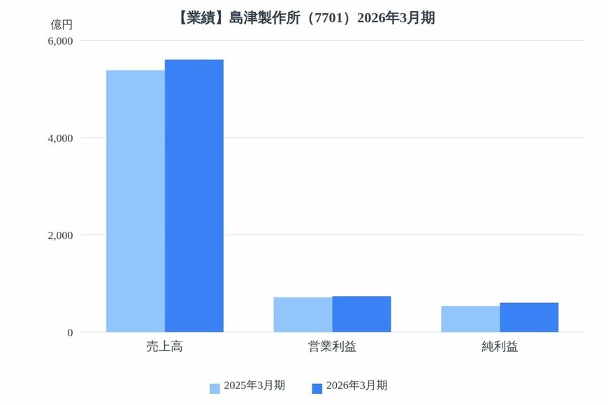 出所：各種資料をもとにLIMO編集部作成
