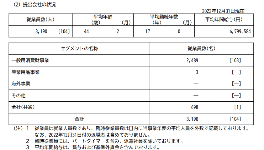 出所：ライオン株式会社「有価証券報告書」