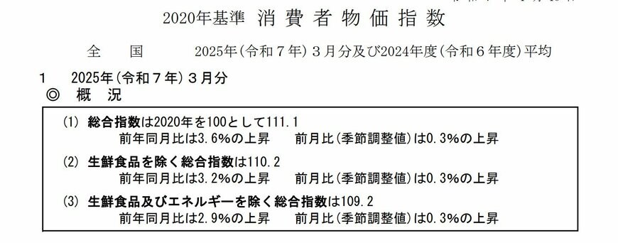 出所：総務省「消費者物価指数（2025年3月）」