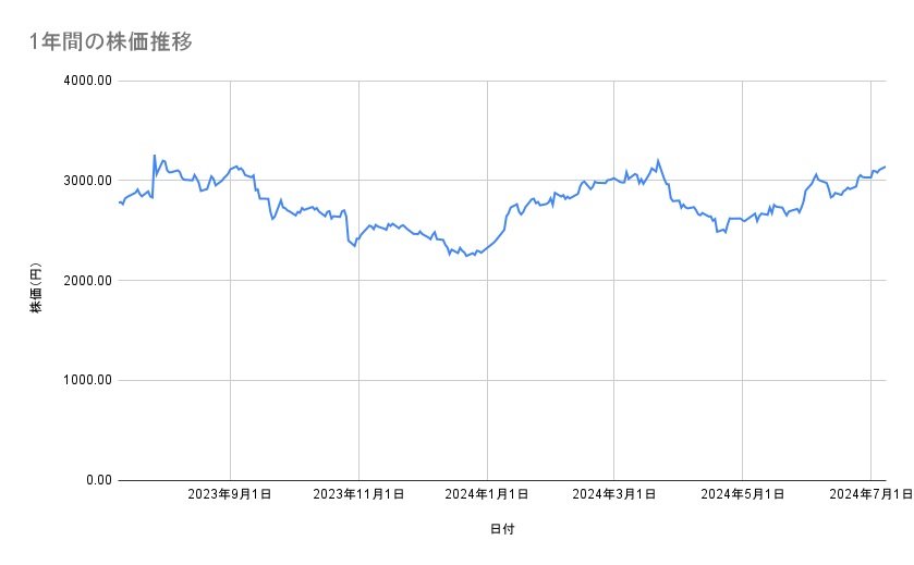 出所：各種資料をもとに筆者作成