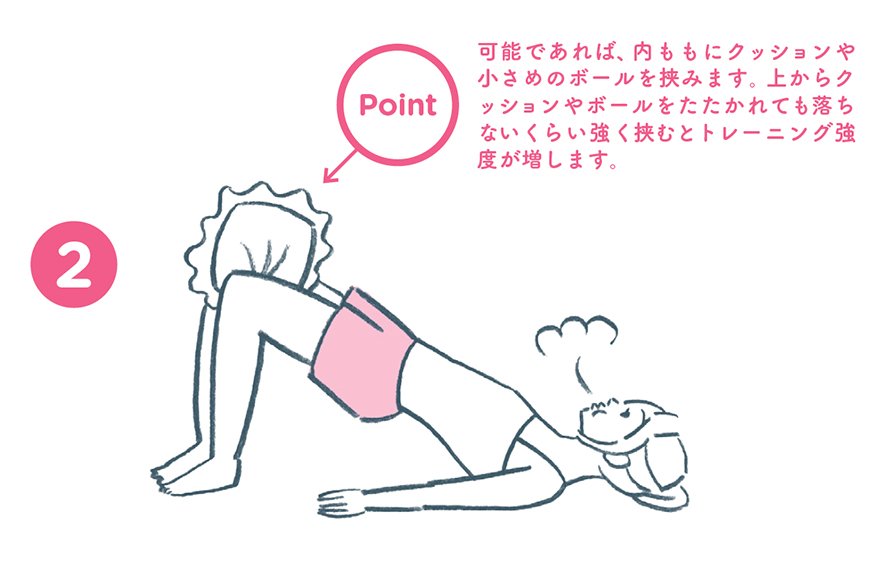 図2　お尻に力を入れながら上に引き上げ、呼吸を5回