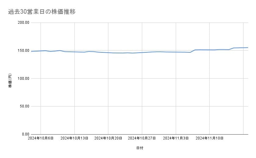 出所：各種資料をもとに筆者作成