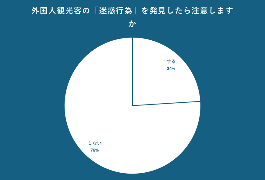 出所：クロス・マーケティング QiQUMOを利用した調査