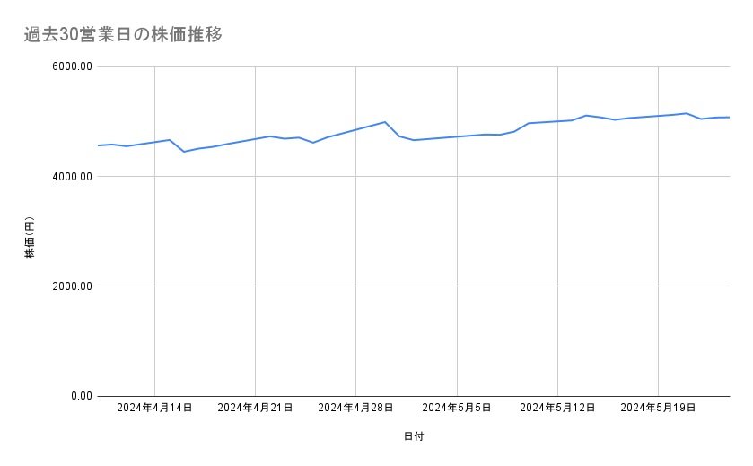 出所：各種資料をもとに筆者作成