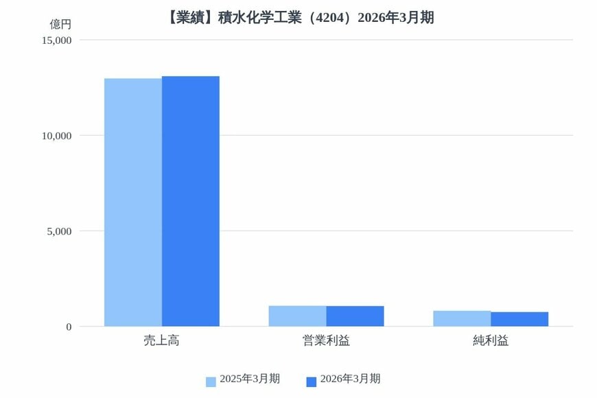 出所：各種資料をもとにLIMO編集部作成