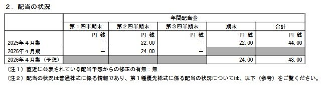 出所：株式会社伊藤園 「2026年４月期 第３四半期決算短信〔日本基準〕（連結）」