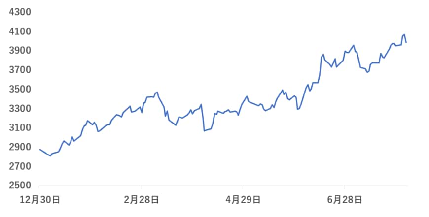 出所：各種資料をもとに筆者作成