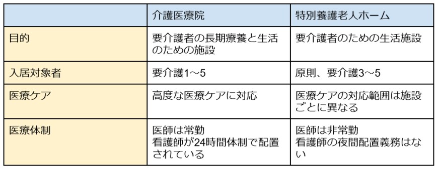 出所：筆者作成