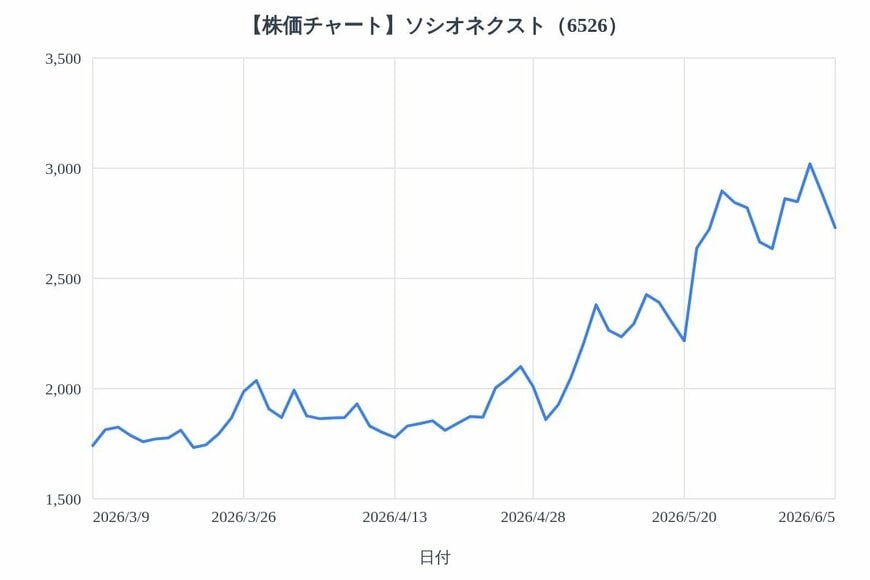 出所：各種資料をもとにLIMO編集部作成