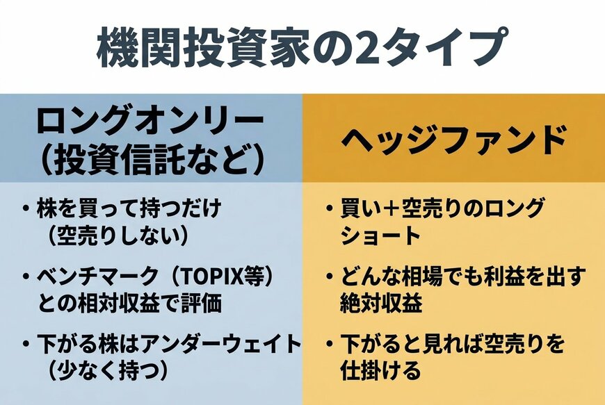 機関投資家の2タイプ