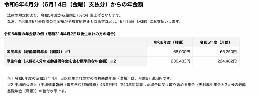 令和6年4月分からの年金額等