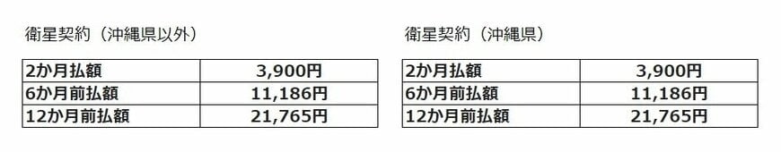衛星契約の受信料