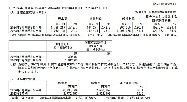 日本郵船の連結業績の表