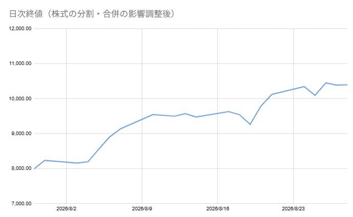 出所：各種資料をもとに筆者作成