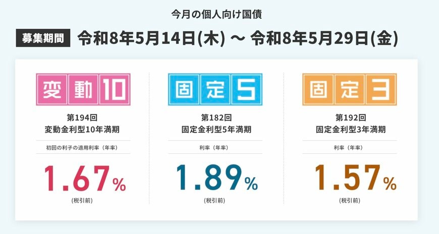 今月募集の個人向け国債