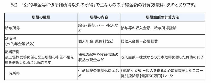 確定申告が必要な年金受給者とは