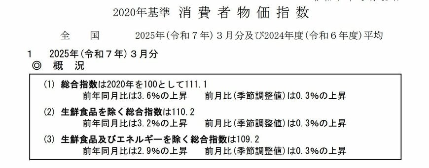 消費者物価指数