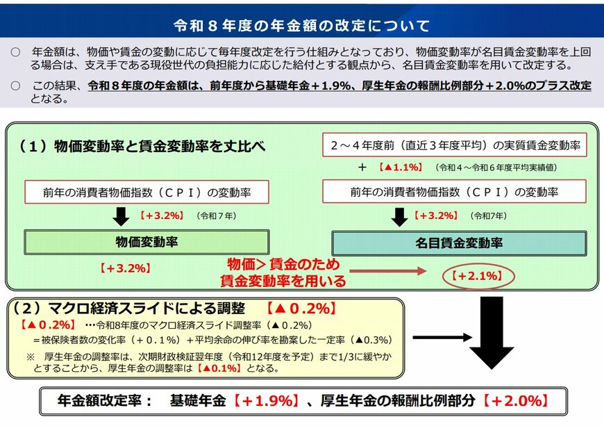 令和8年度「年金額改定について」