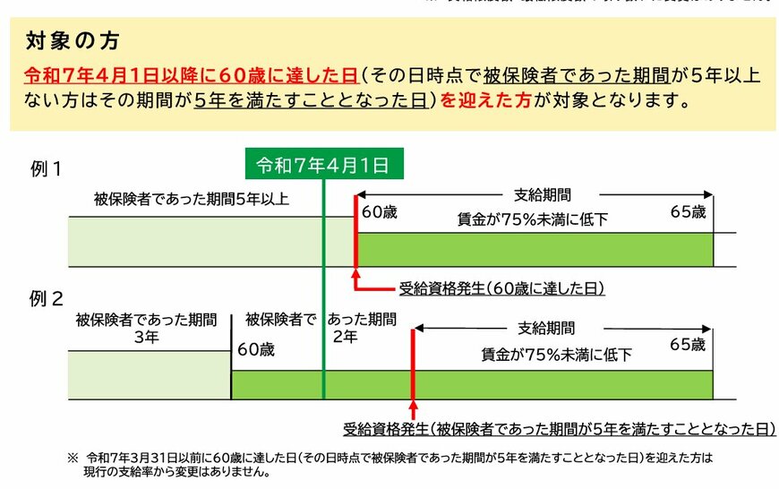 高年齢雇用継続給付の対象者