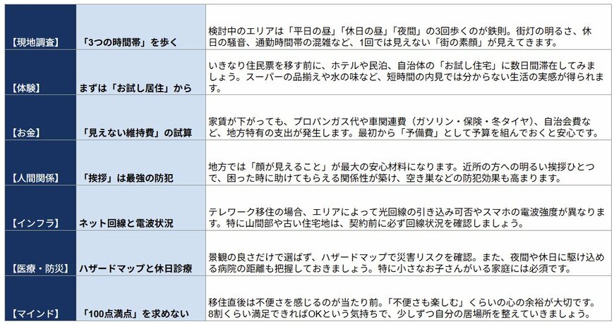 移住を判断するポイント