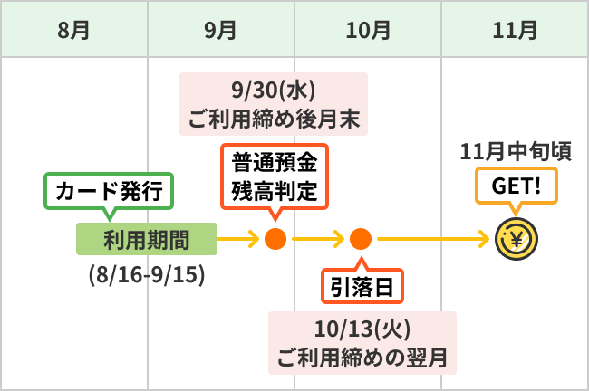 出所：株式会社セブン・カードサービス