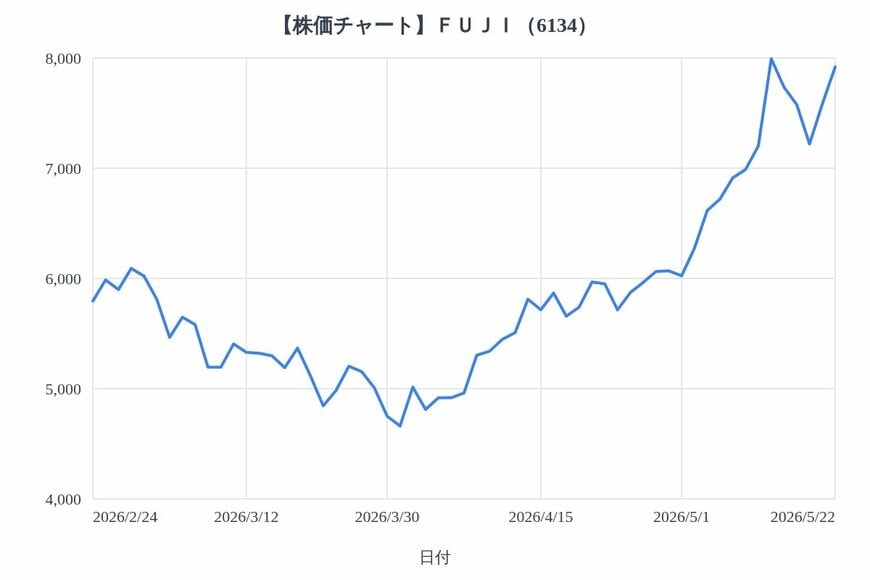 出所：各種資料をもとにLIMO編集部作成