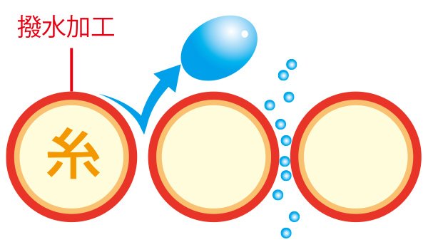 出所：ワークマン公式オンラインストア 耐久撥水トラベルシェルカーディガン