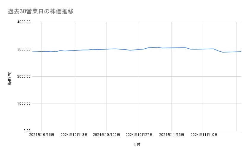出所：各種資料をもとに筆者作成