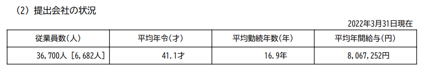出所：三菱電機「有価証券報告書」