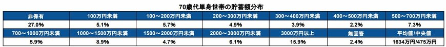 出所：金融経済教育推進機構「家計の金融行動に関する世論調査」