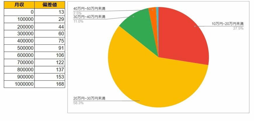 出所：各種資料をもとにLIMO編集部作成