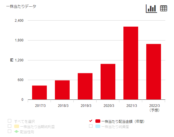 出所：任天堂株式会社　公式ウェブサイト