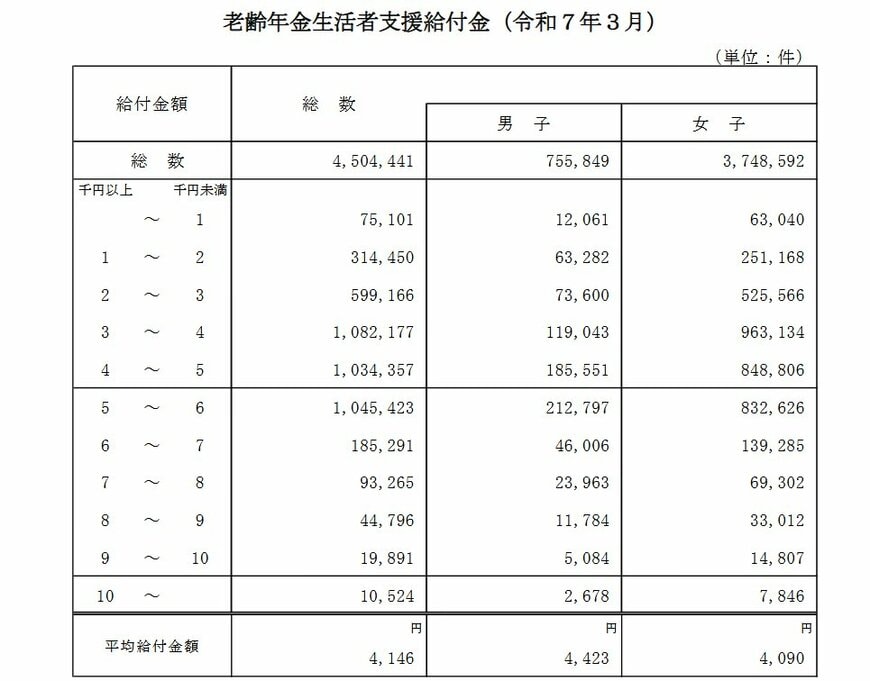 出所：厚生労働省年金局「令和６年度 厚生年金保険・国民年金事業の概況」