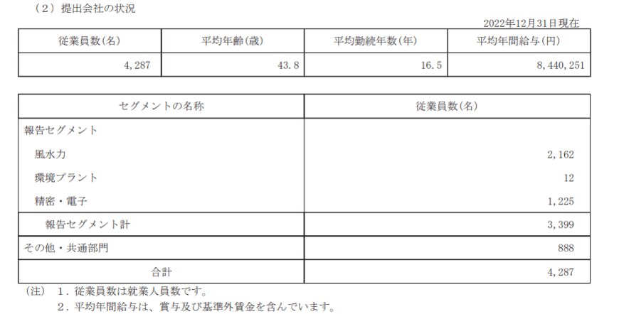 出所：荏原製作所「有価証券報告書」