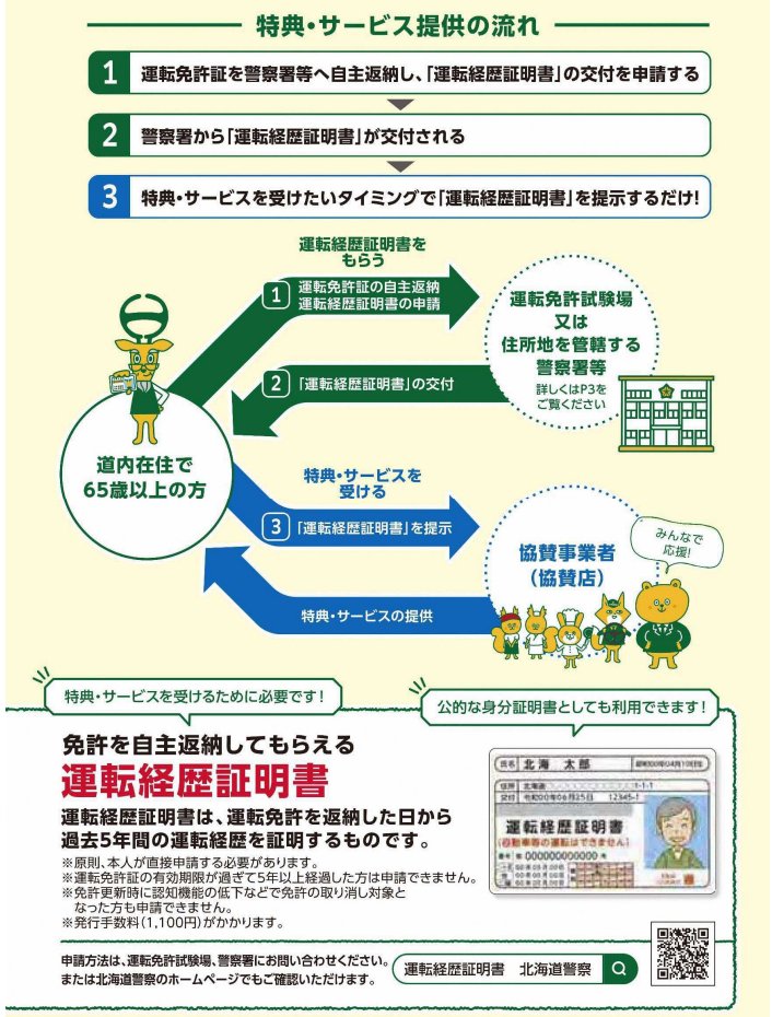 出所：北海道「【制度及び協賛店紹介パンフレット(令和6年4月1日発行)】」