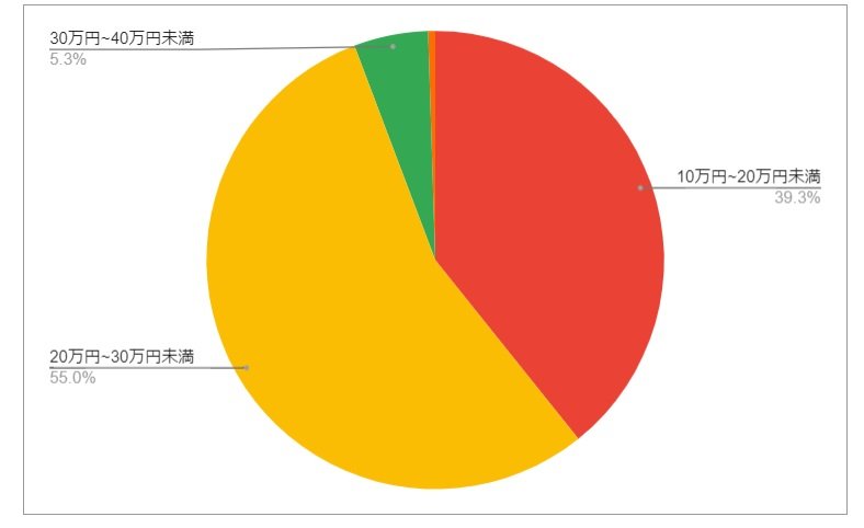 出所：各種資料をもとにLIMO編集部作成