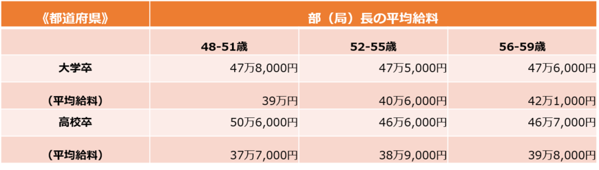 （総務省の資料をもとにLIMO編集部作成）