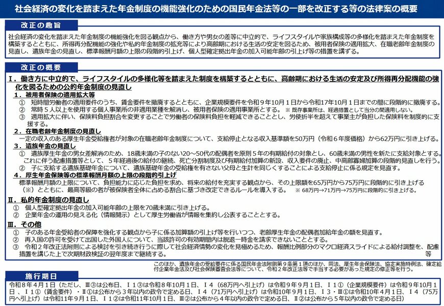 出所：厚生労働省「年金制度改正法案を国会に提出しました」