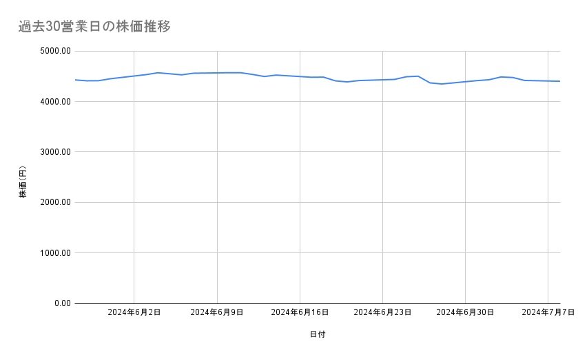 出所：各種資料をもとに筆者作成