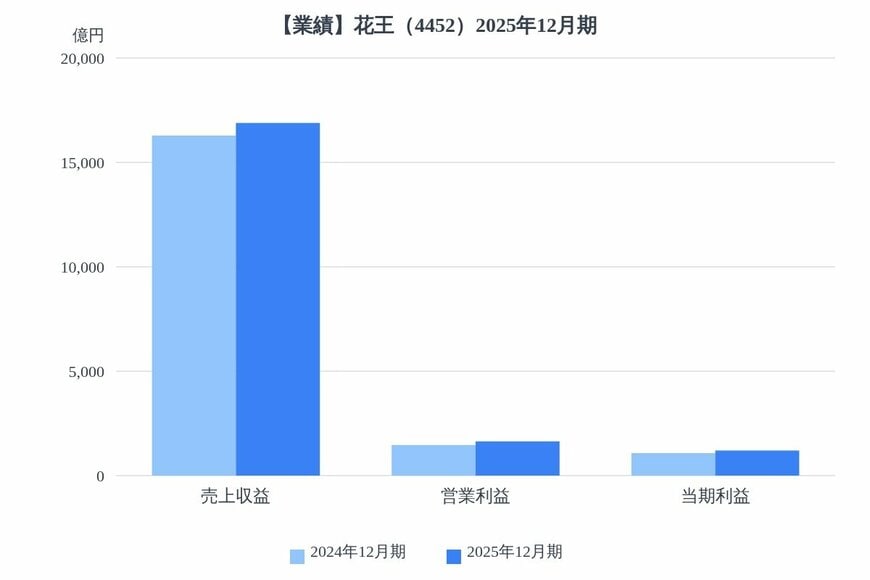 出所：各種資料をもとにLIMO編集部作成