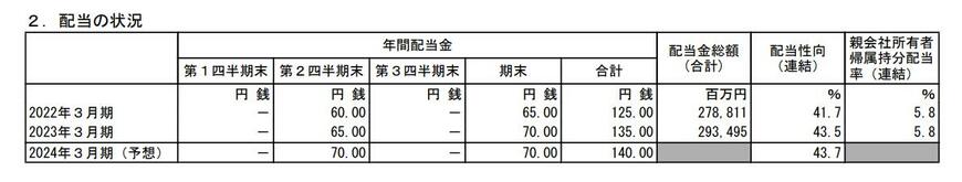 出所：KDDI株式会社 2023年3月期 決算短信[IFRS]（連結）