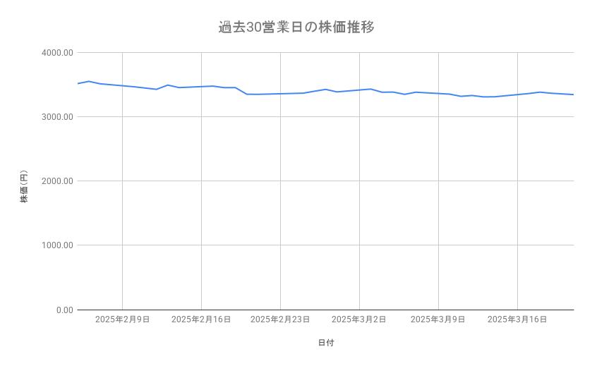 出所：各種資料をもとに筆者作成