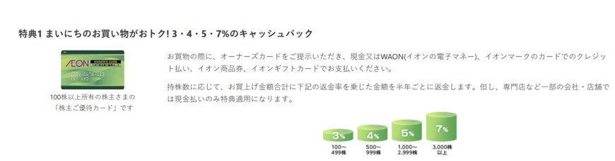 出所：イオン株式会社「株主優待制度」