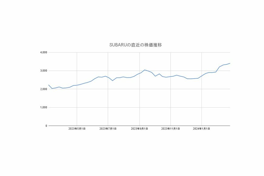 出所：各種資料をもとに筆者作成