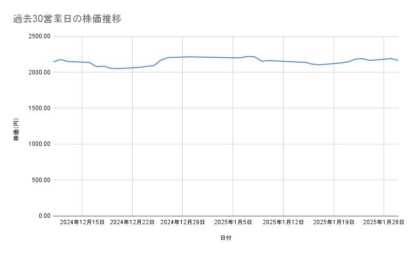 出所：各種資料をもとに筆者作成