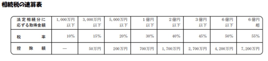 出所：国税庁「相続税の申告」